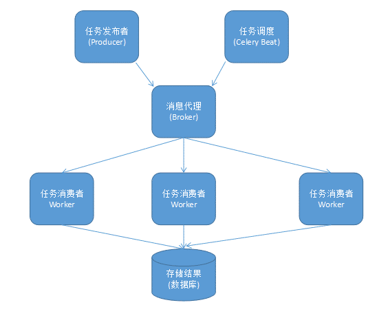 15e68efc7da5882073ea50a2a6308a20.png