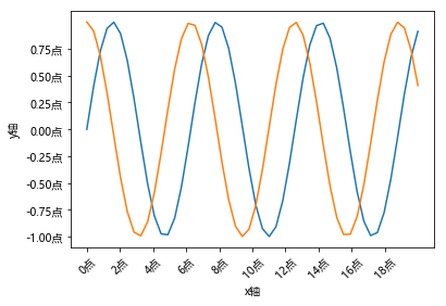 matplotlib7.png