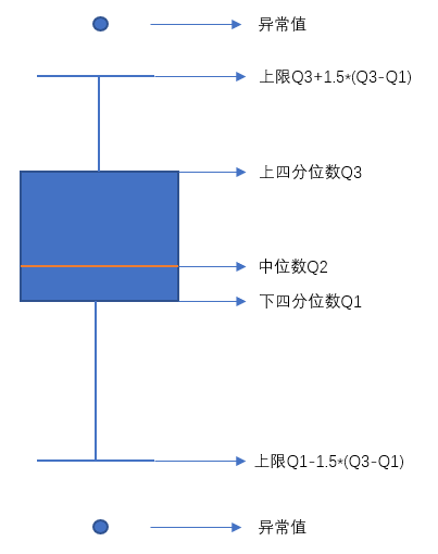 箱线图解释图.png