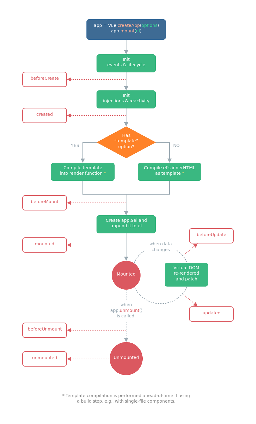 lifecycle.png