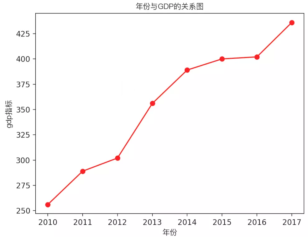 折线图示例.png